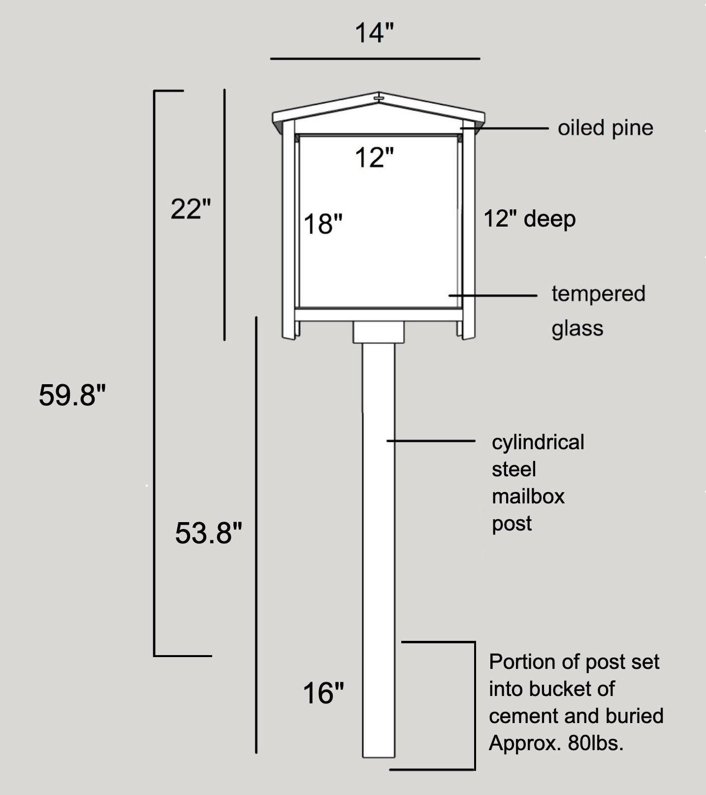 measurements of artpost structure